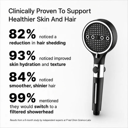 Slomax™ The Filtered Showerhead